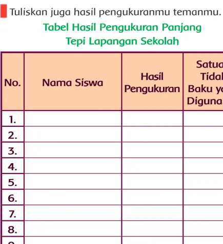 Tabel Hasil Pengukuran Panjang