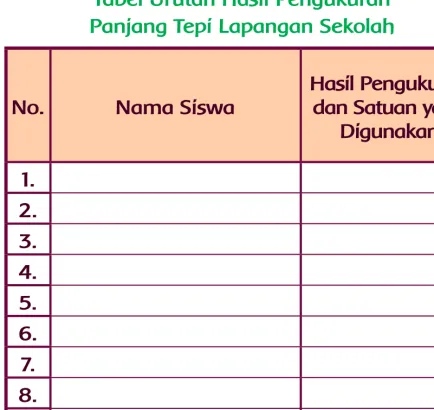 Tabel Urutan Hasil Pengukuran 