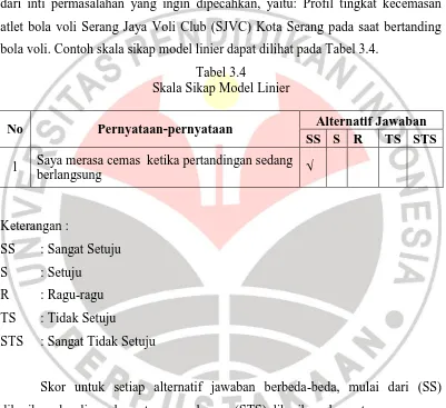 Tabel 3.4 Skala Sikap Model Linier 