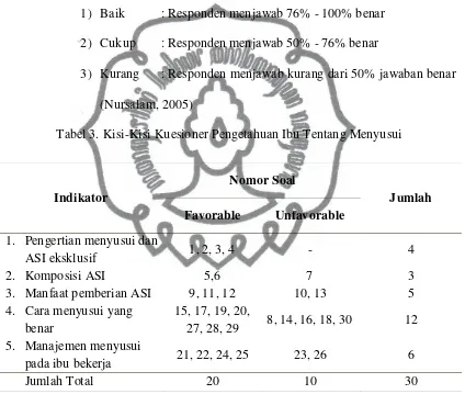 Tabel 3. Kisi-Kisi Kuesioner Pengetahuan Ibu Tentang Menyusui 