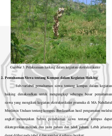 Gambar 3. Pelaksanaan haiking dalam kegiatan ekstrakurikuler 