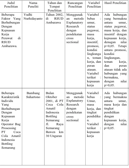 Tabel 1 Keaslian Penelitian 