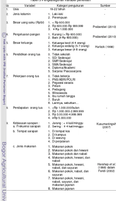Tabel 5 Pengkategorian variabel penelitian 