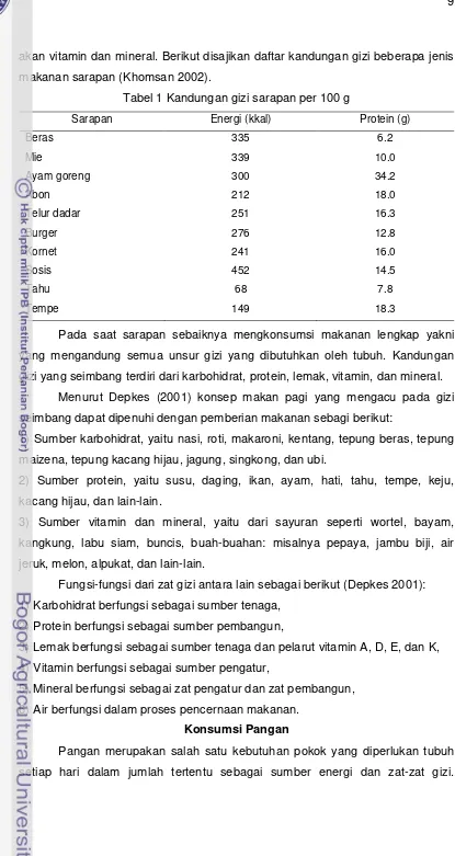 Tabel 1 Kandungan gizi sarapan per 100 g 