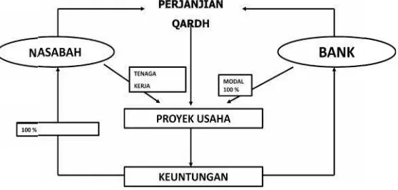 Gambar 2.1Gambar 2.1Gambar 2.1