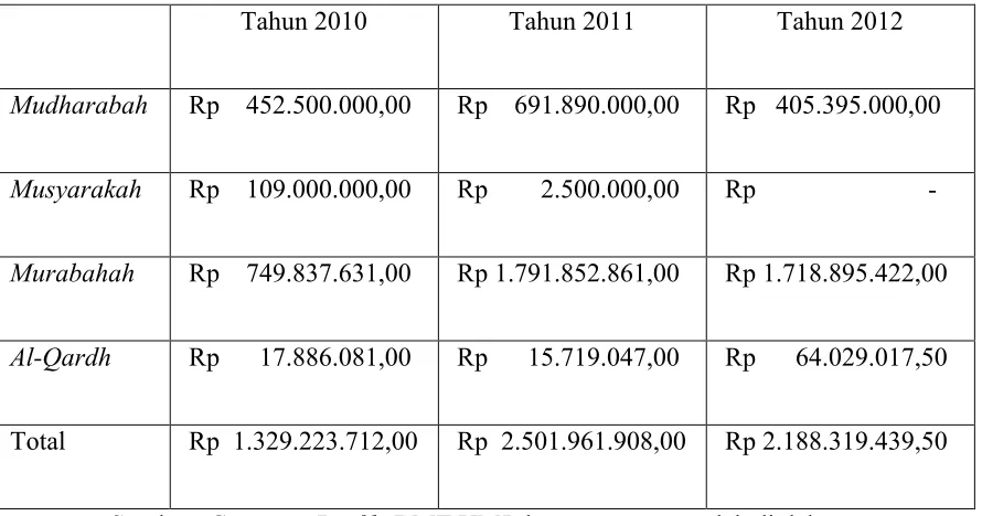 Tabel 4.1