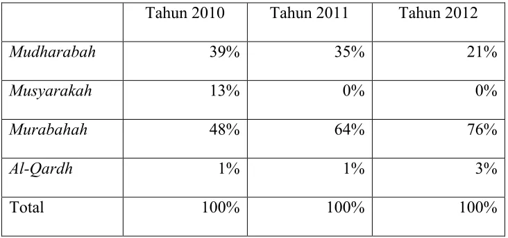 Tabel 4.4