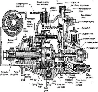Gambar 2.6. Konstruksi pompa injeksi mesin Diesel Isuzu Panther  