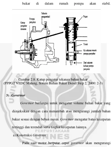 Gambar 2.8. Katup pengatur tekanan bahan bakar 