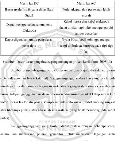 Table 2. Kelebihan mesin DC dan AC 