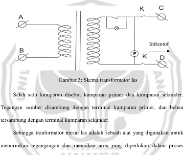 Gambar 3: Skema transformator las 