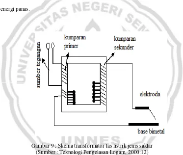 Gambar 9 : Skema transformator las listrik jenis saklar 