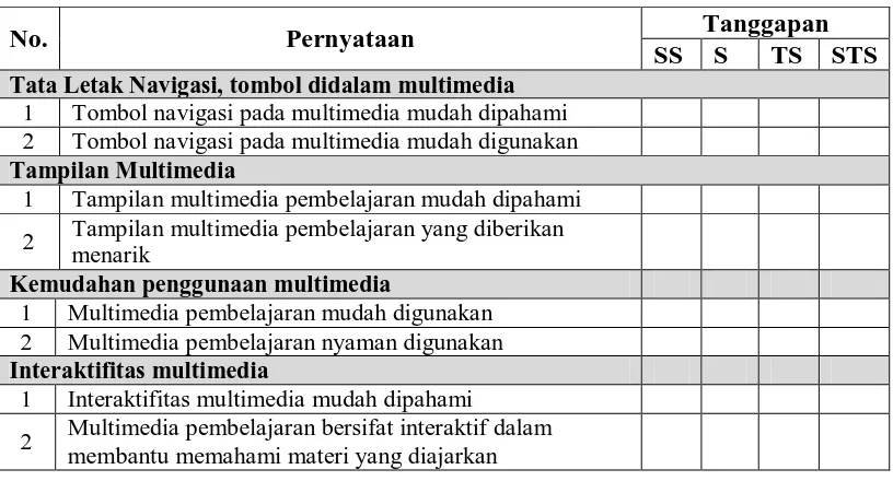 Tabel 3.1 : Aspek penilaian siswa terhadap multimedia 