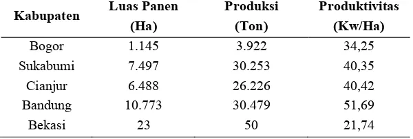 Tabel 10. Luas panen, produksi, dan produktivitas tanaman jagung  tahun 2005-2009 Luas Panen Produksi Produktivitas 