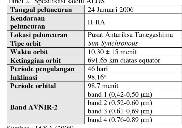 Tabel 2.  Spesifikasi satelit ALOS 
