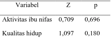 Tabel 6. Hasil uji normalitas data dengan uji Kolmogorov Smirnov. 
