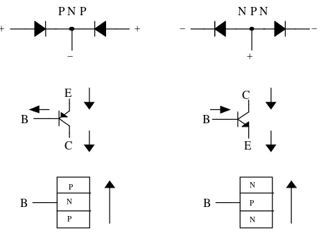 Gambar  8 : Simbol dan Karakteristik Transistor(Sumber : A.R.Margunadi : 1983 : 46)