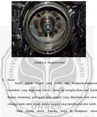 Gambar 8. Magnet (rotor) 