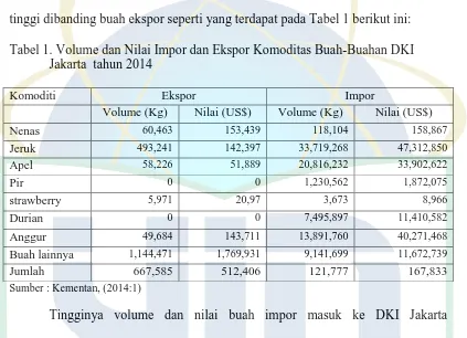 Tabel 1. Volume dan Nilai Impor dan Ekspor Komoditas Buah-Buahan DKI Jakarta  tahun 2014 