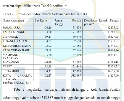 Tabel 2. Jumlah penduduk Jakarta Selatan pada tahun 2013 