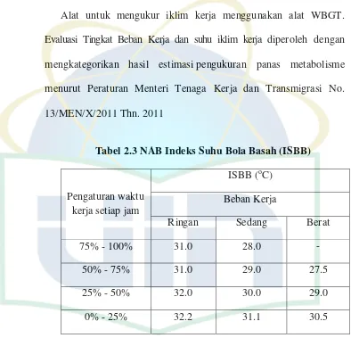 Tabel 2.3 NAB Indeks Suhu Bola Basah (ISBB) 