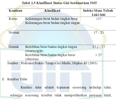 Tabel 2.5 Klasifikasi Status Gizi berdasarkan IMT 