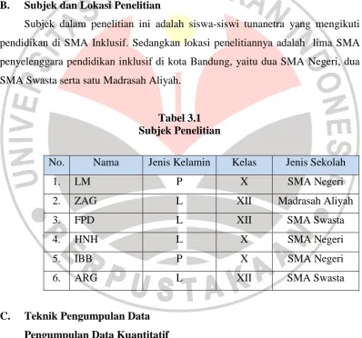 Tabel 3.1 Subjek Penelitian 