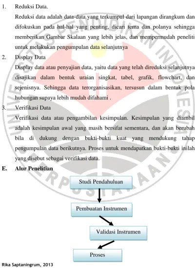 Gambar Skala 3.4 Pembuatan Instrumen 