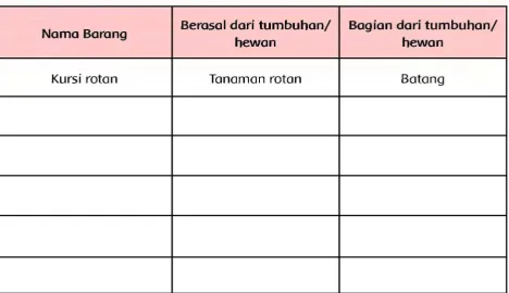 tabel seperti berikut! Buatlah kesimpulan berdasarkan tabel tersebut! 