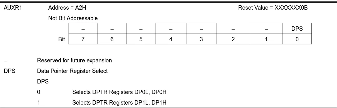 Table 3a. AUXR: Auxiliary Register