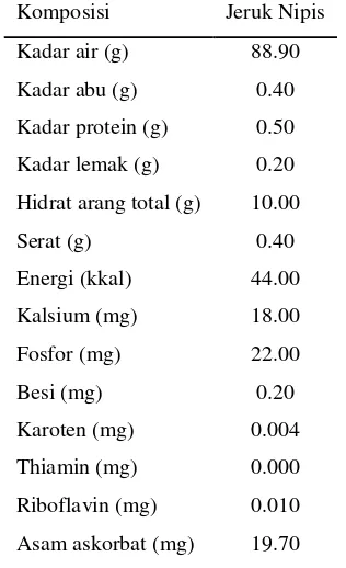 Tabel 2.  Komposisi kimia buah jeruk nipis per 100 g berat dapat dimakan 