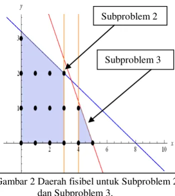 Gambar 2.  