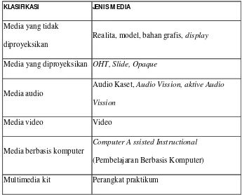 Tabel 1. Klasifikasi dan Jenis Media 