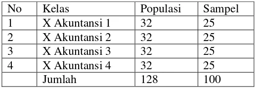 Tabel 2. Pembagian Sampel Penelitian 