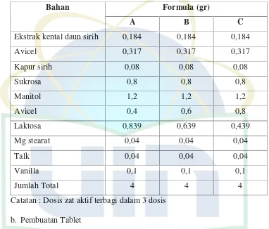 Tabel 4. Formula Tablet Hisap