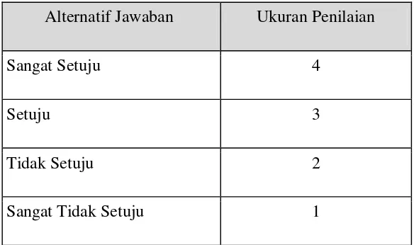 Tabel 2. Sistem Penilaian 