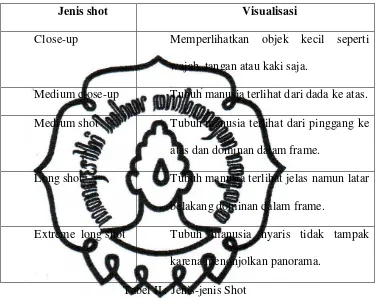 Tabel II : Jenis-jenis Shot 