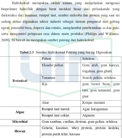 Tabel 2.3  Sumber Hidrokoloid Penting yang Sering Digunakan 