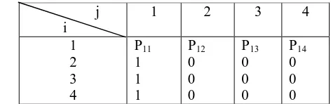 Tabel 3.4. Matrik Probabilitas Transisi Usulan 2  