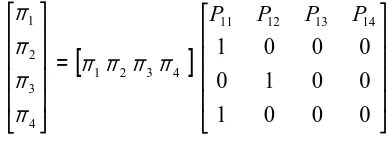 Tabel 3.6. Matrik Probabilitas Transisi Usulan 4 
