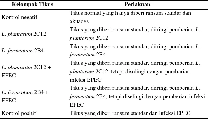 Tabel 6. Komposisi Ransum Standar Berdasarkan AOAC