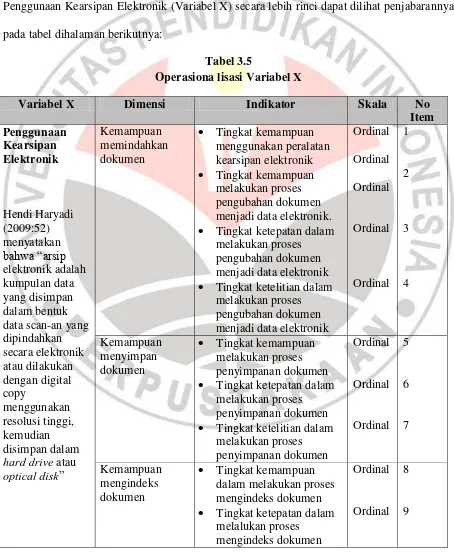 Tabel 3.5 Operasiona lisasi Variabel X 
