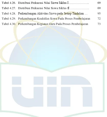 Tabel 4.26. Distribusi Frekuensi Nilai Siswa Siklus I ……………….. 