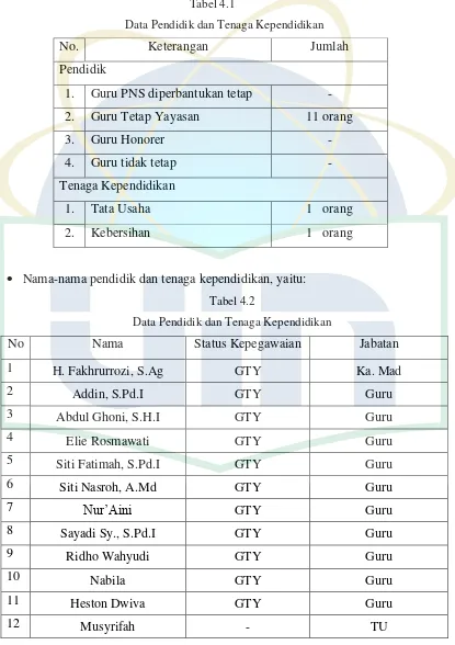 Tabel 4.2 Data Pendidik dan Tenaga Kependidikan 