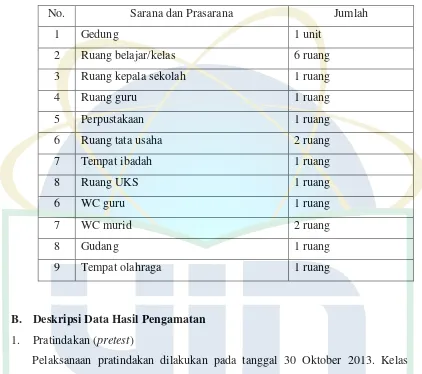 Tabel 4.4 Sarana dan Prasarana 