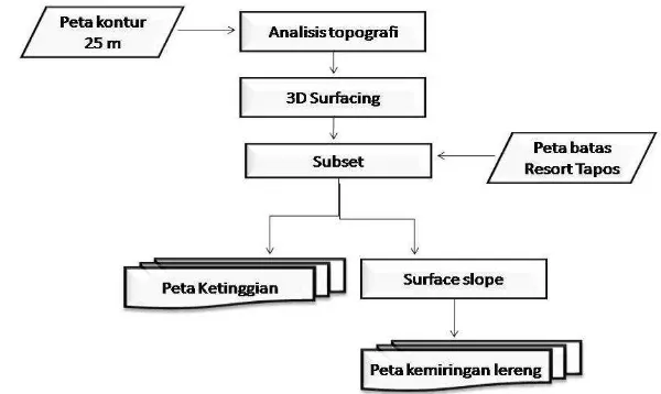 Gambar 5  Diagram alir pengolahan citra. 