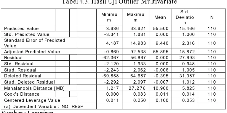 Tabel 4.3. Hasil Uji Outlier Multivariate 