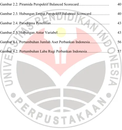 Gambar 2.2. Piramida Perspektif Balanced Scorecard……………………. 