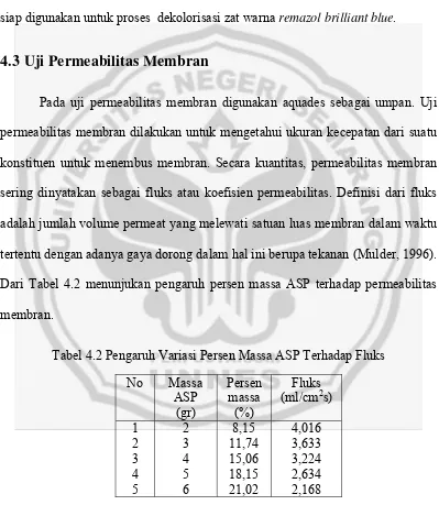Tabel 4.2 Pengaruh Variasi Persen Massa ASP Terhadap Fluks 