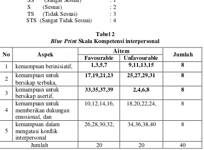 Blue Print Tabel 2 Skala Kompetensi interpersonal  